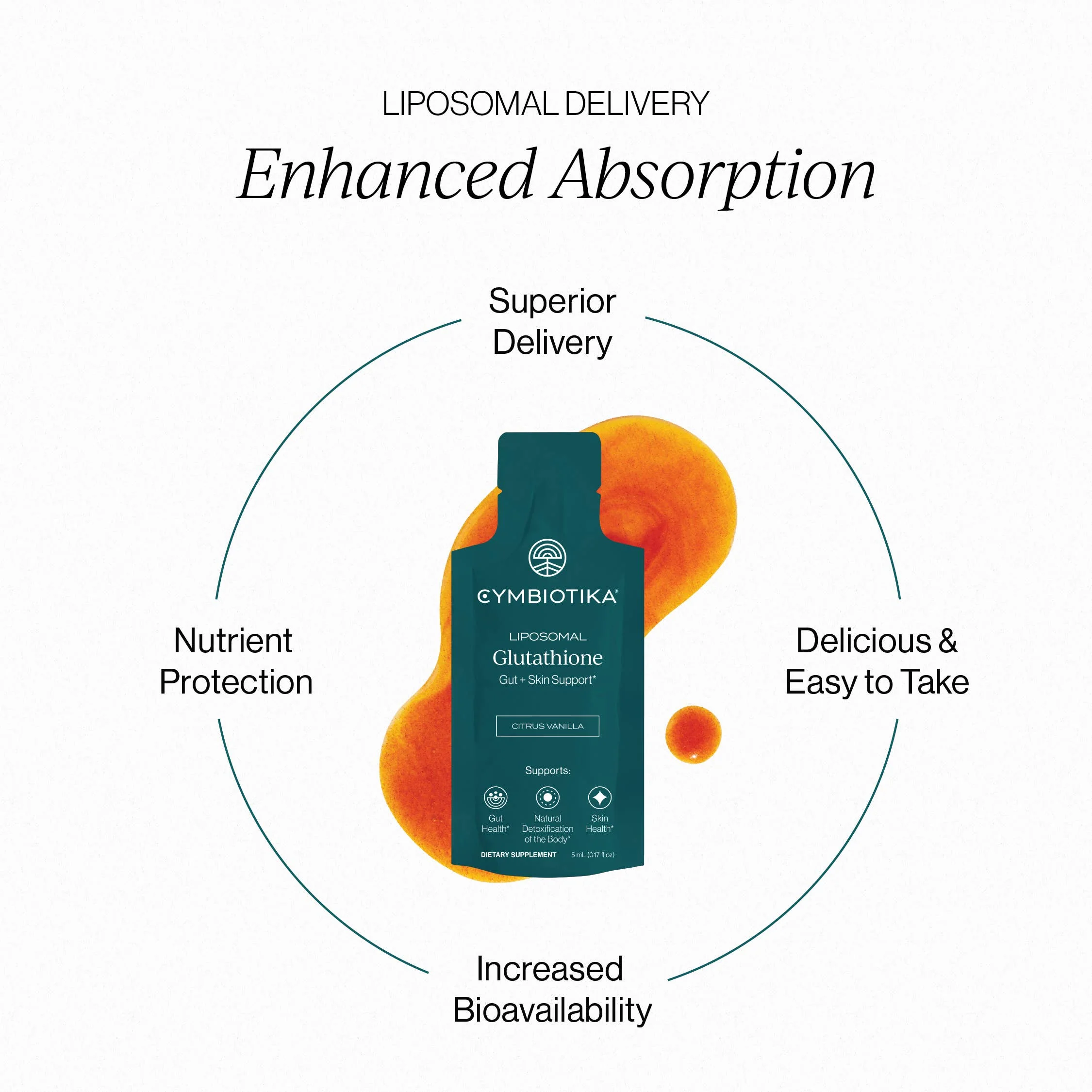 Liposomal Glutathione (New and Improved) - Image 4